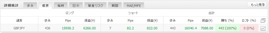2018年4月14日 GBPJPY EA トレード結果(2017-10-23~現在まで)