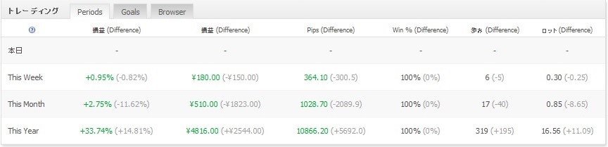 2018年4月14日 GBPJPY EA トレード結果(2018年4月 第2週)