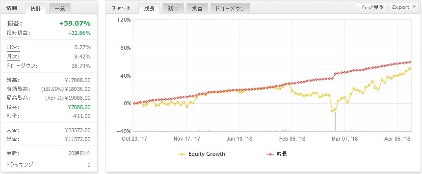 2018年4月14日 GBPJPY EA 損益曲線(2017-10-23~)