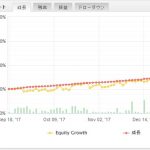 2018年4月14日 EA 損益状況（EURJPY）